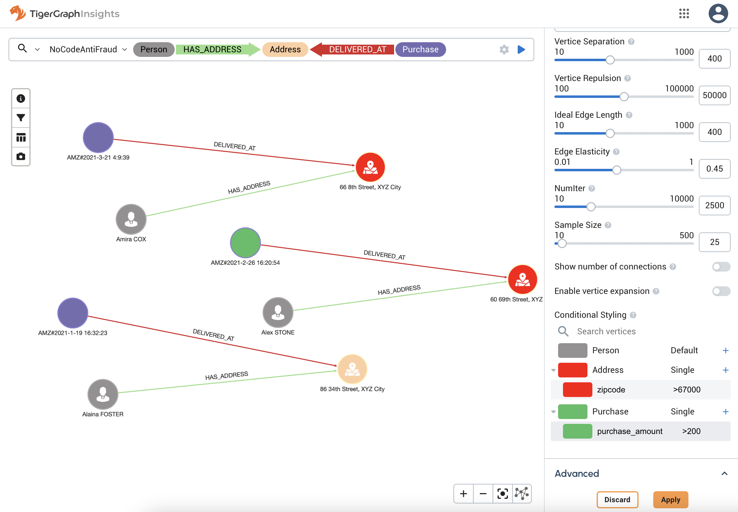 graph conditional styling